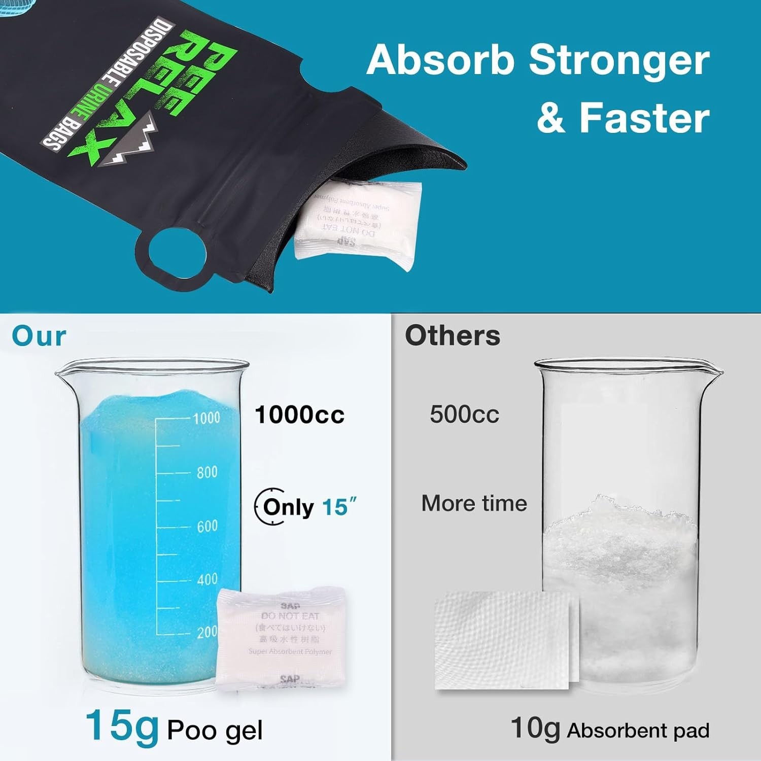 1000cc Pee Bags for Travel for Women Men Kids, 12 Pcs Disposable Urine Bag…