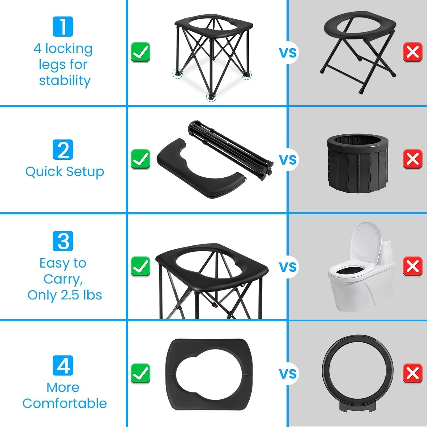 Portable Camping Toilet 15.6″ High 350LBS Foldable Ultralight Instant Setup