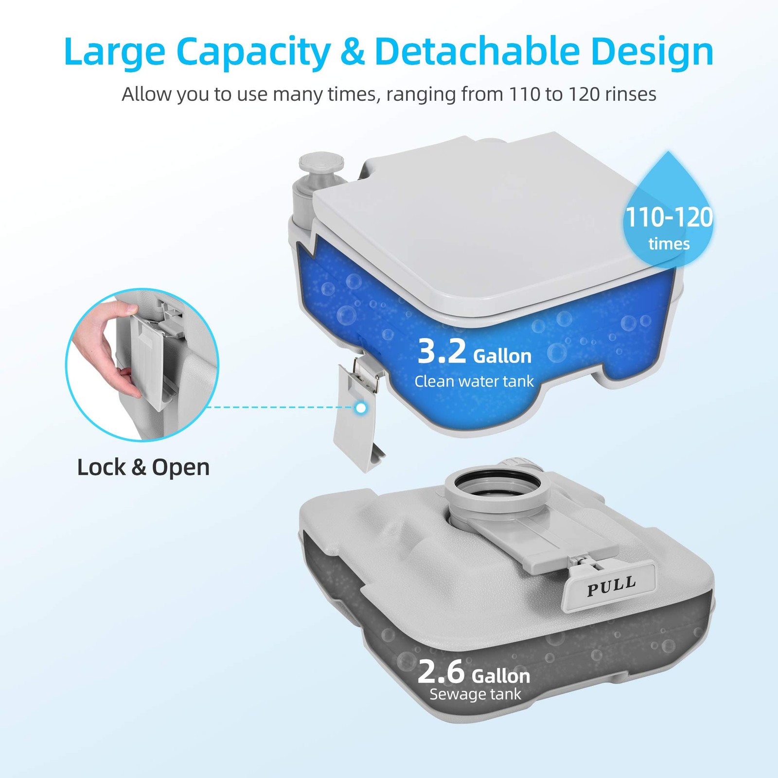 Yitahome Portable Travel Toilet Rv Potty 2.6 Gallon Detachable Tank Double
