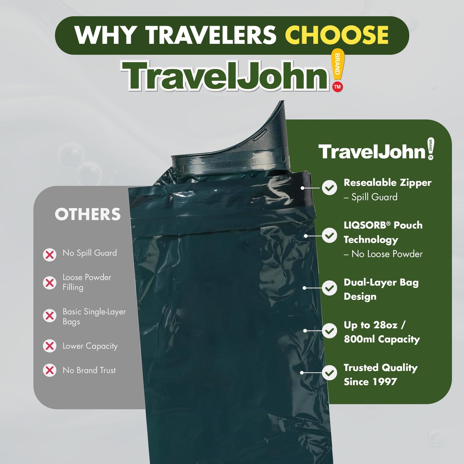 Adventurer Resealable Disposable Urinal Bags – Leak-Proof, Hygienic 6 Pack