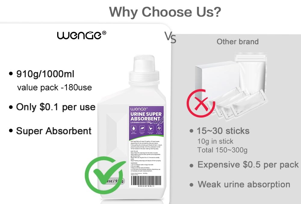 Wenge Urine Super Absorbent, 32.1 Ounce (Pack of 1), Purple Lavender Scent