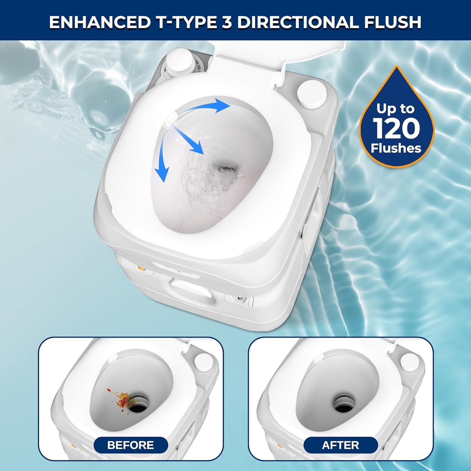 5.8 Gal Portable Camping Toilet – 120+ Flushes
