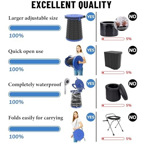 XXL Portable Camping Toilet – 880lbs Capacity, Adjustable 19.7″ Height, Collapsi