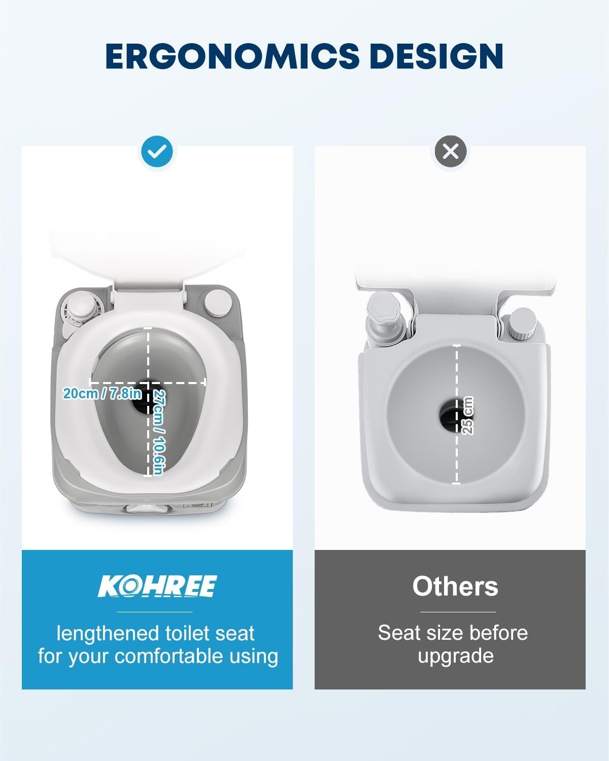 Multi-Use Portable Toilet with High Capacity – Perfect for Travel & Emergencies