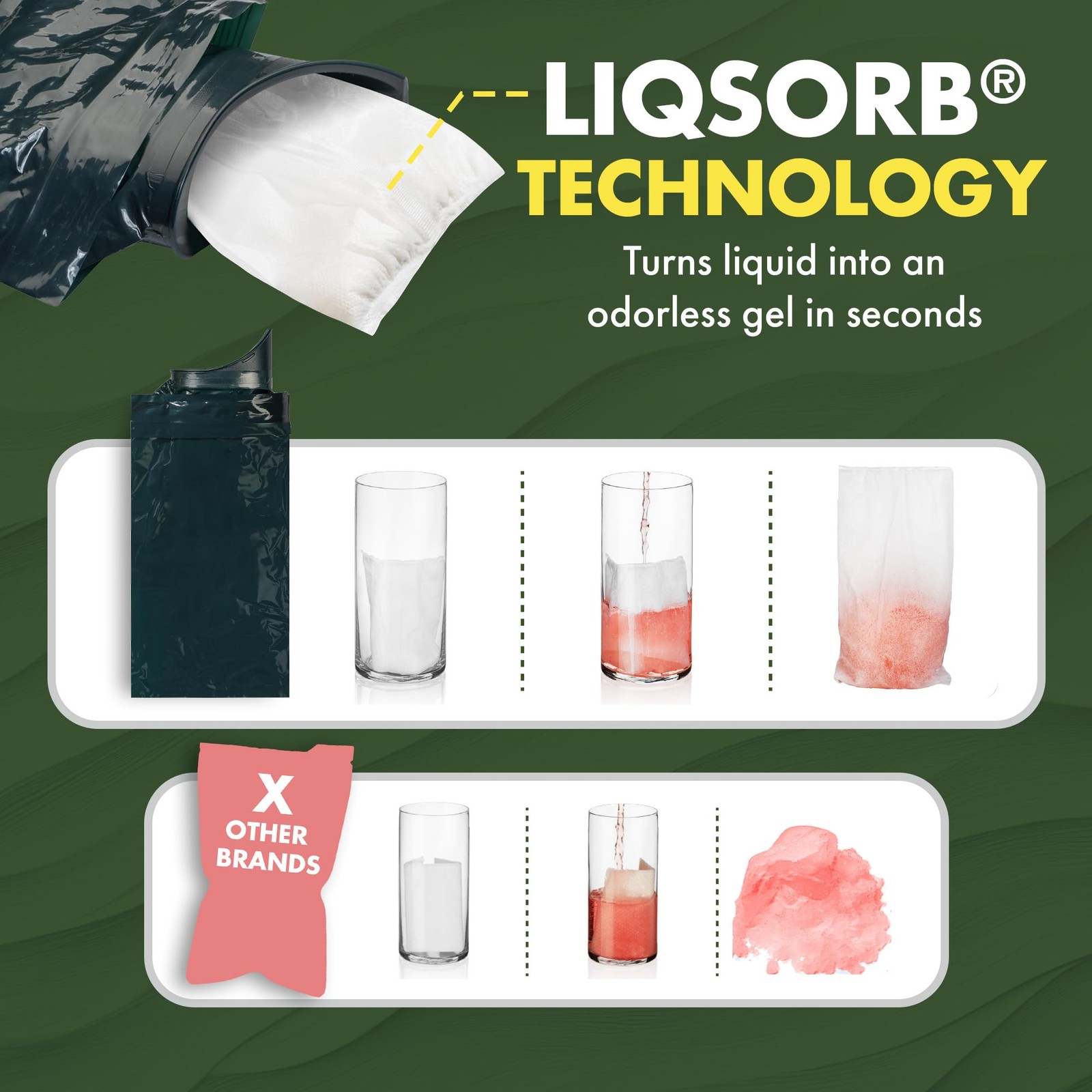 Adventurer Resealable Disposable Urinal Bags – Leak-Proof, Hygienic 6 Pack