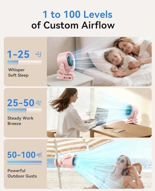Portable Clip on Fan, 100-Speed Rechargeable USB Fan with LED Display, Pink