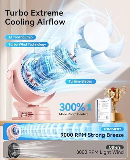 Portable Clip on Fan, 100-Speed Rechargeable USB Fan with LED Display, Pink