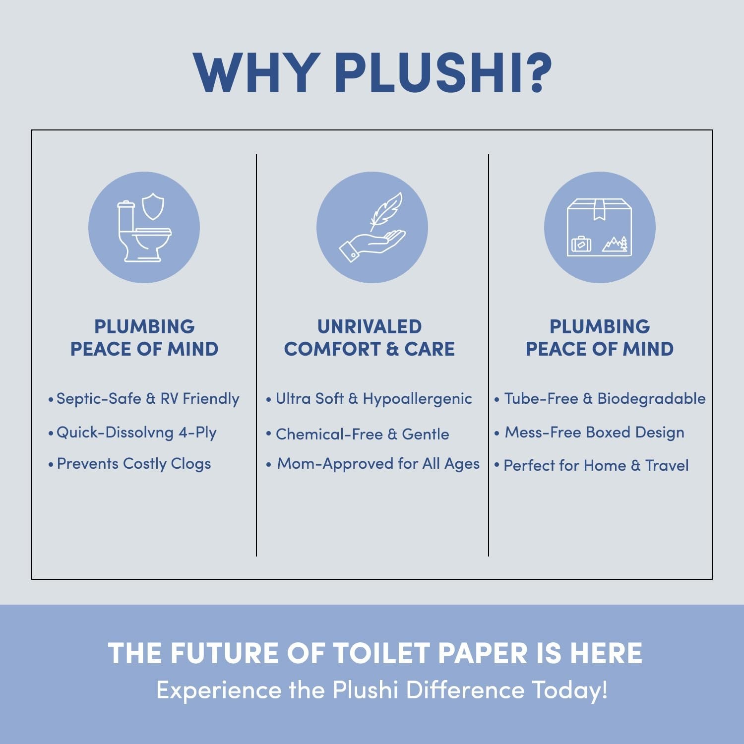 Septic Safe Tube Free Toilet Paper- 4-Ply Quick-Dissolving Biodegradable Tissue