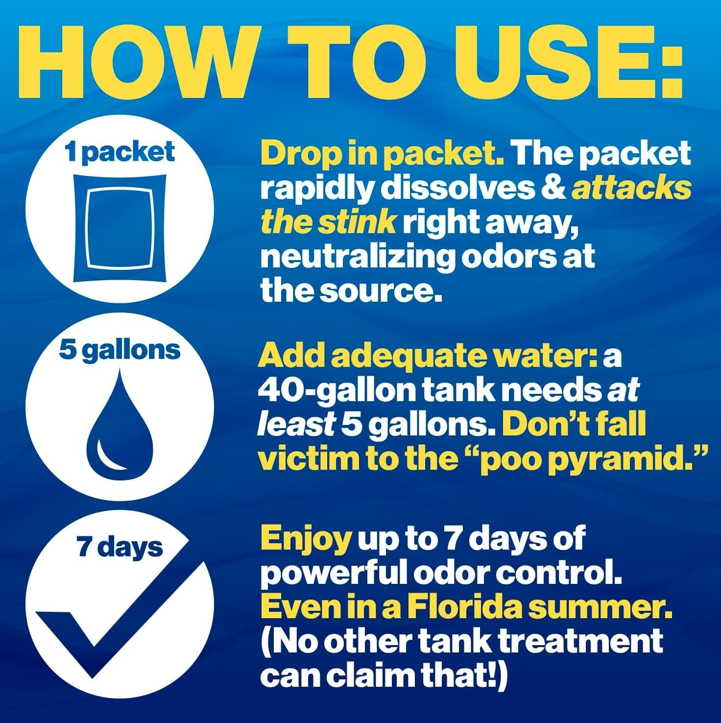 Fresh Scent Porta-Pak RV Toilet Treatment Drop-Ins, 10 Count for RVs& Boats