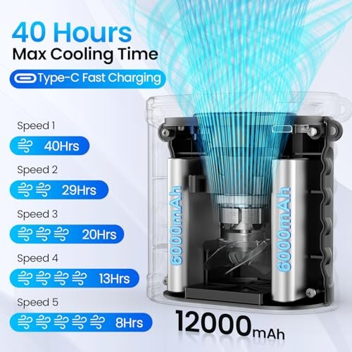 2026 AI Portable Waist Fan 12000mAh, 40H Runtime, 17000RPM Max, 5 Speeds, Black