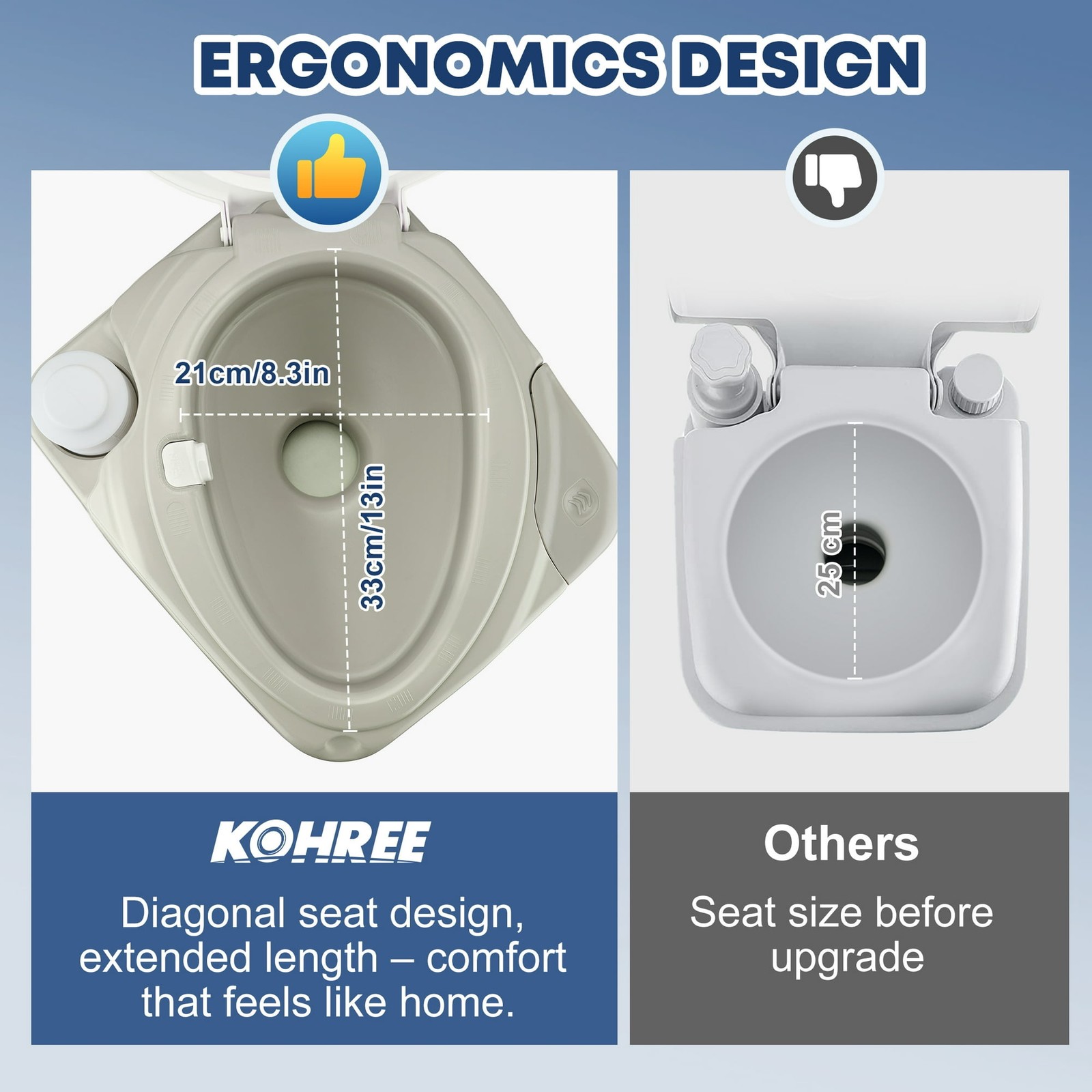Portable Toilet with Phone Stand 5.3 Gal 20L Porta Potty for Adults