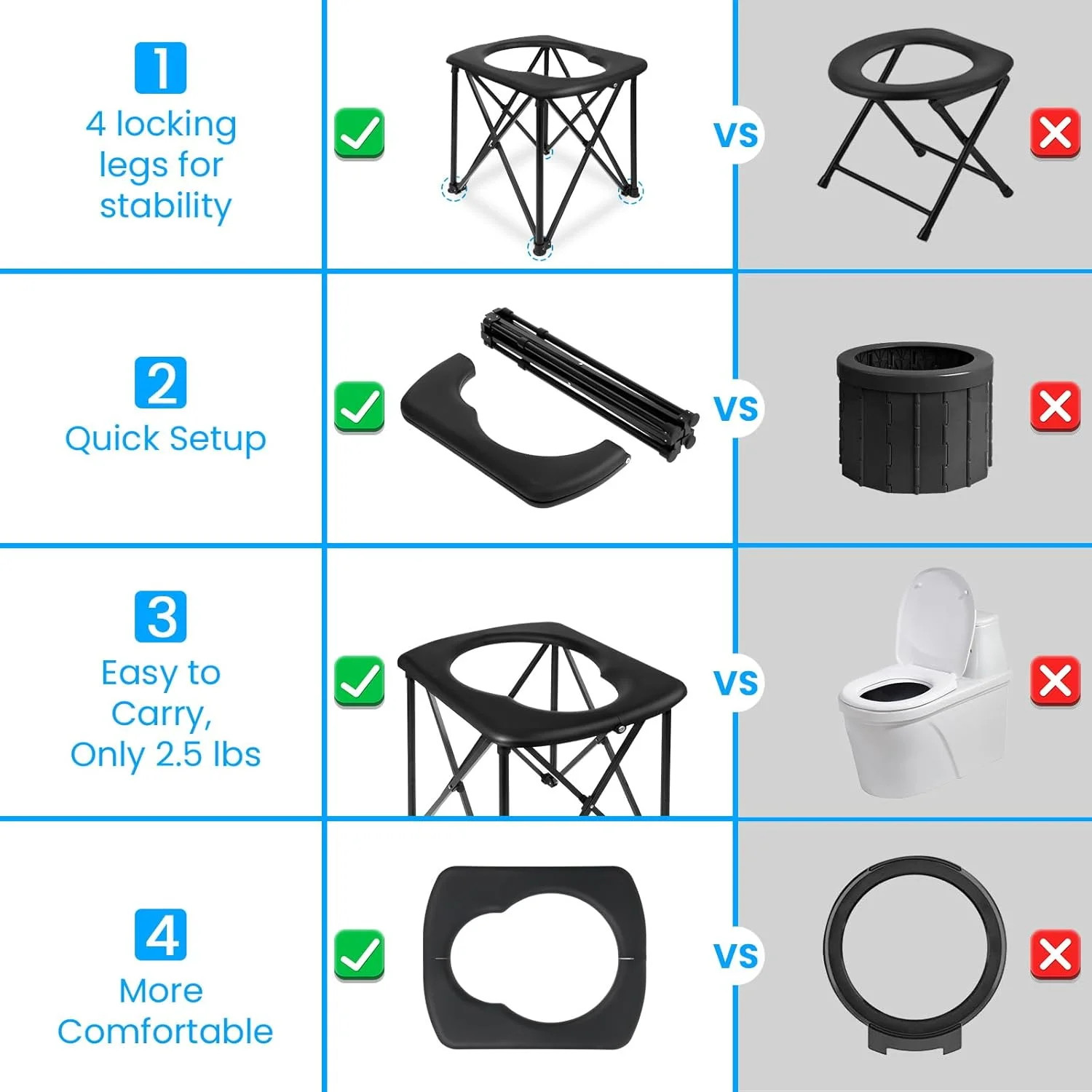 15.6” Portable Toilet for Camping, Ultralight Foldable Camping Toilet 2-Second