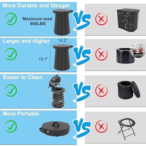 XXL Portable Toilet – 19.7″ H Taller Wider Collapsible 15″x15″x19.7″ Black
