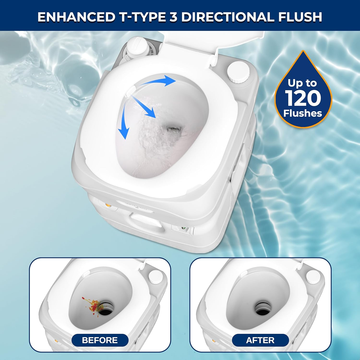 5.8 Gal Portable Camping Toilet for Adults, 120+ Flushes Porta Potty Camp Toilet