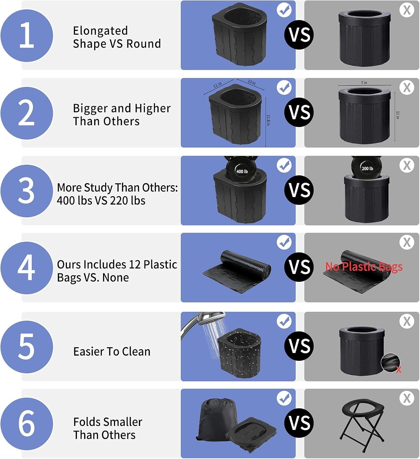 Lightweight Travel Commode for Camping, Beach & Emergency Use – 400 lbs Capacity
