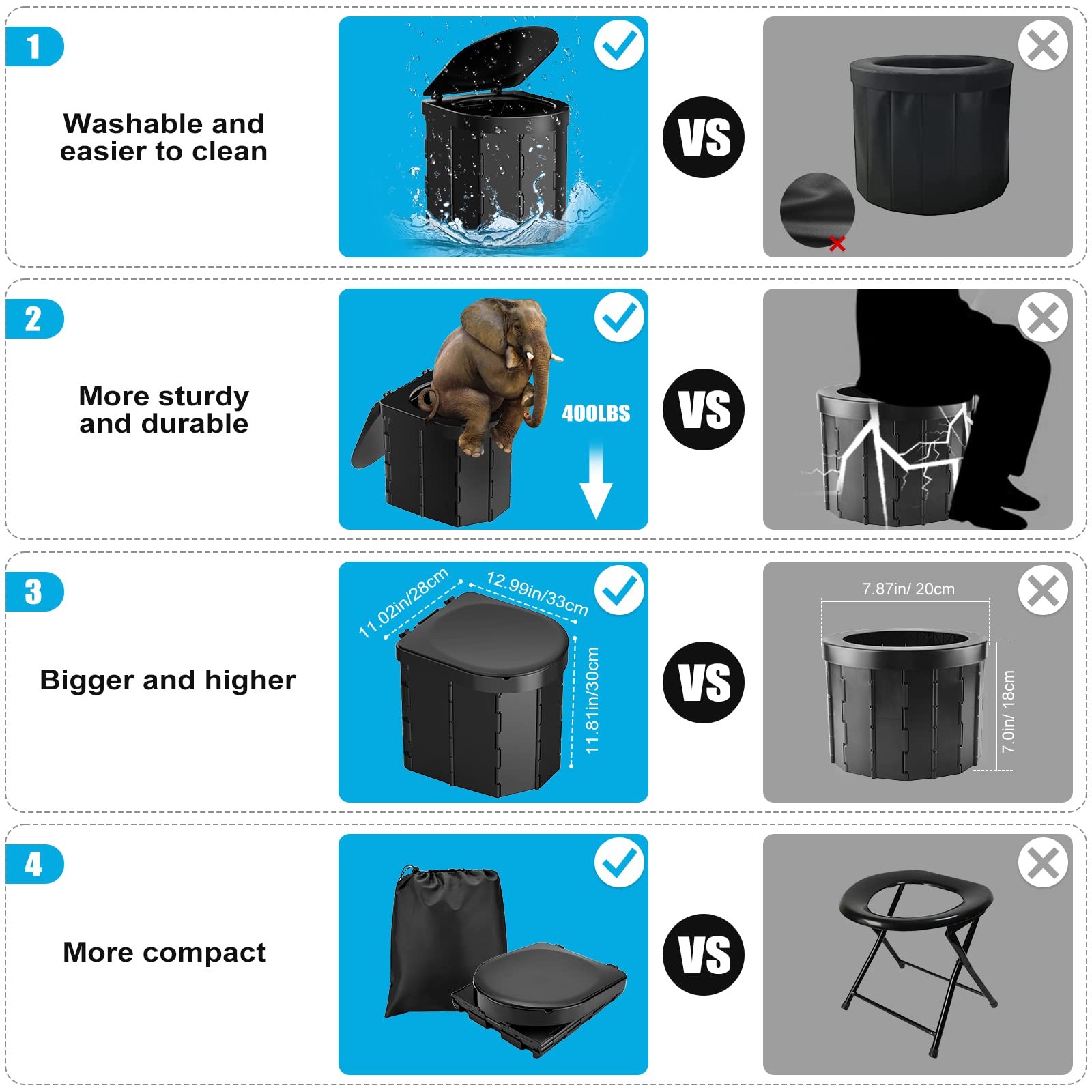 Portable Camping Toilet with Removable Inner Bucket, Leakproof Folding…