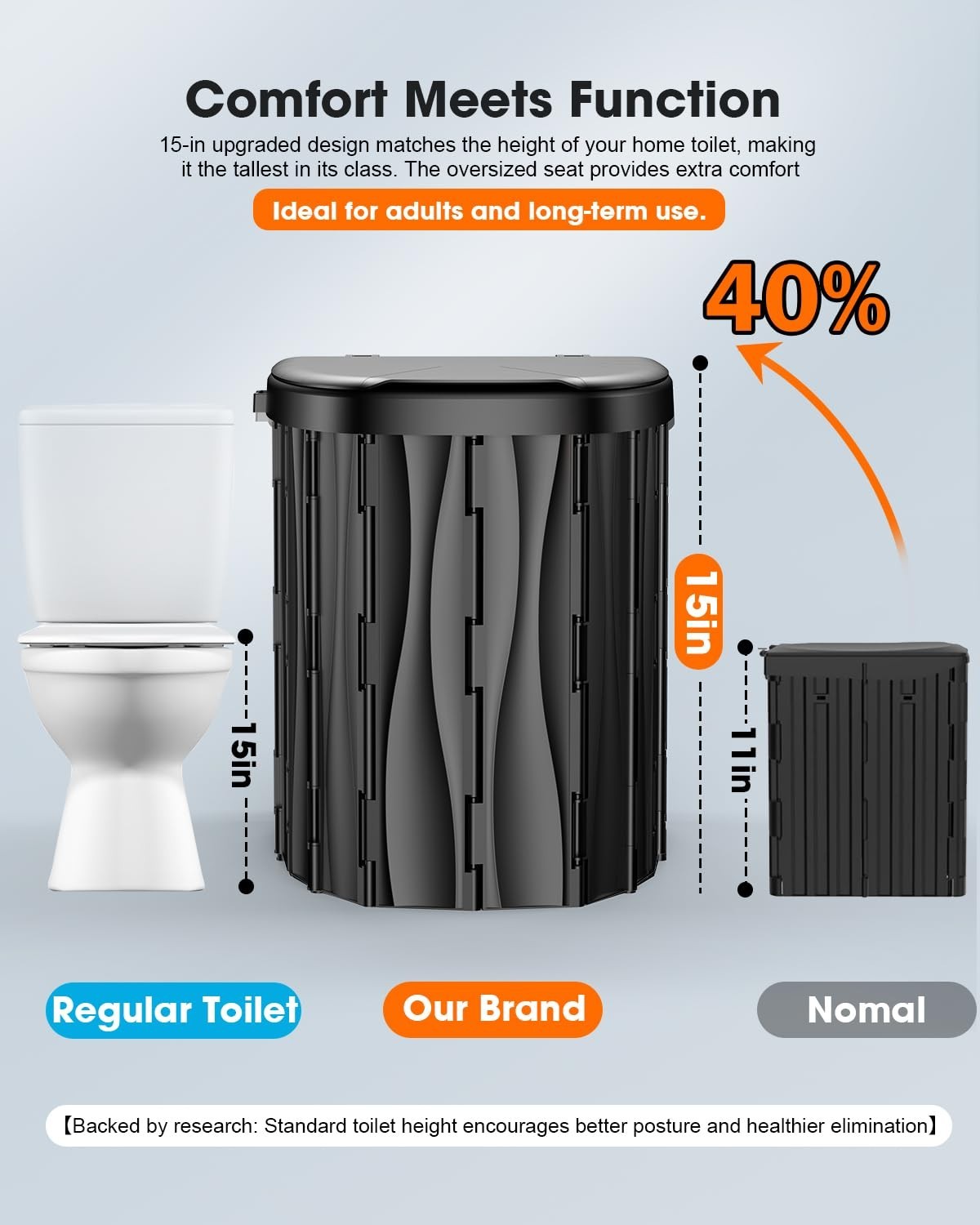Upgraded 15″ XL Portable Toilet for Camping, RV, Hiking, 500 LB Capacity, Lid &