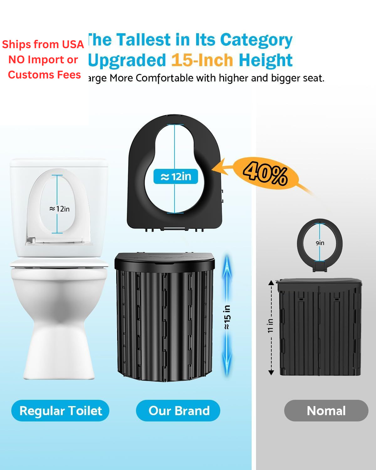 Portable Toilet, Upgraded 15” ‎11.5 x 7.68 x 3.27 inches, 12-inch, 450 Lbs