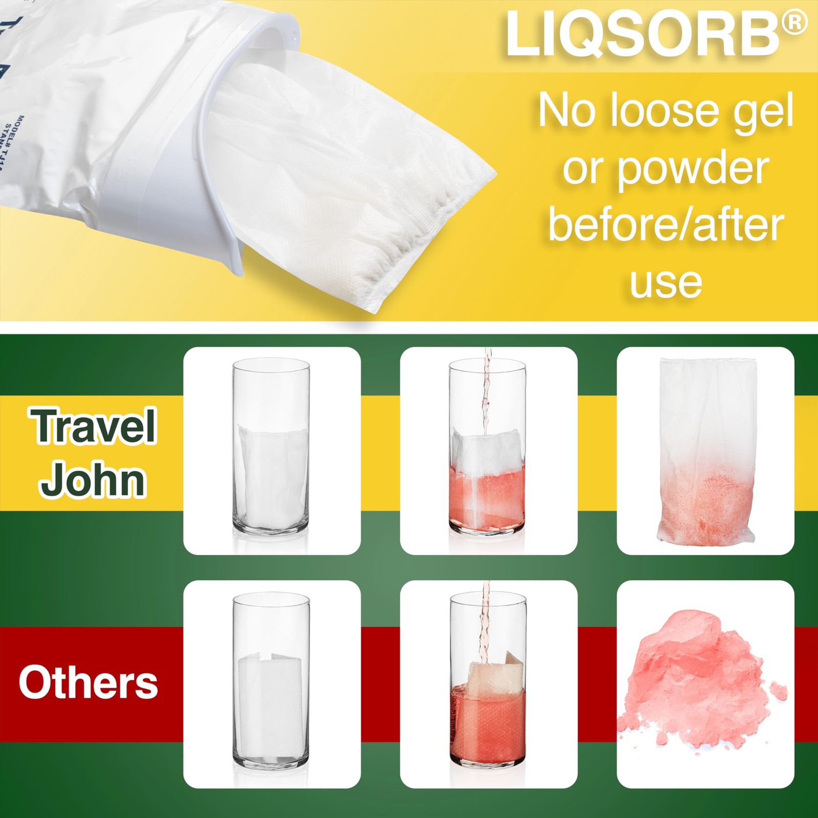 Disposable Urinal Bags 28oz (6 Pack) – Road Trip Essentials for Men, Women & …