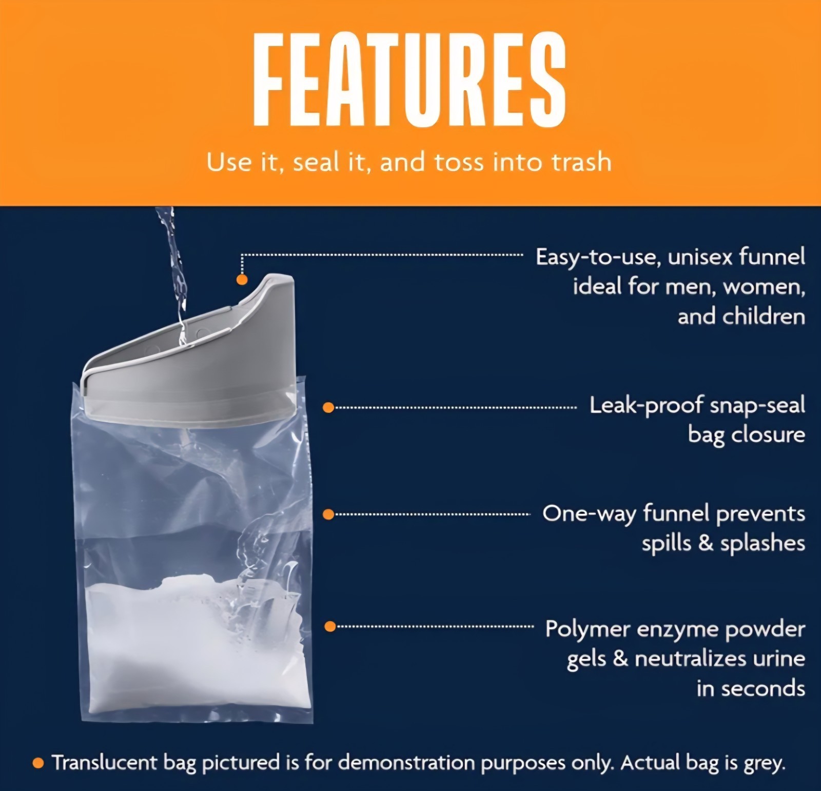 Brief Relief Disposable Urinal Bag (10 Pack) – American Innotek
