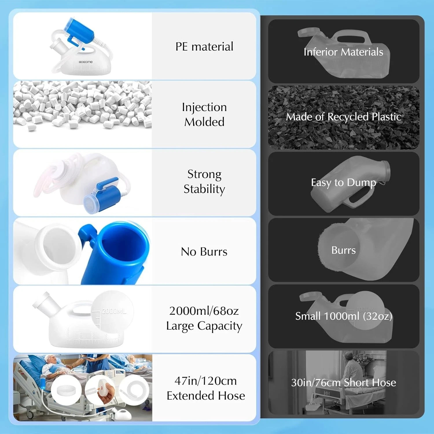 Portable Urinals for Men, OOCOME Men Urinal Bottle Spill Proof Reusable Blue