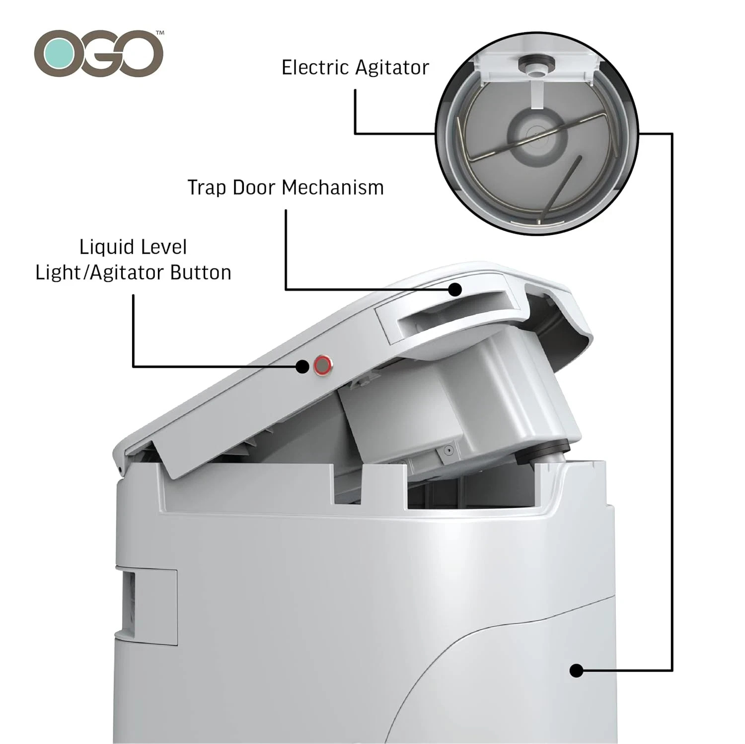 Origin 12V Electric Composting Toilet – Compact, Odorless, Off-Grid Solution
