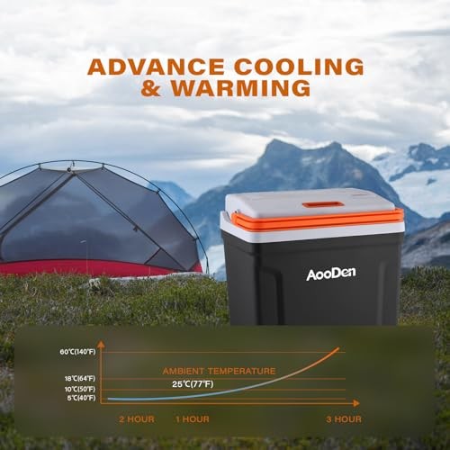 Upgrade (25Liter) Electric Car Cooler and Warmer with New Removable 27 Quart