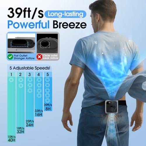 Portable Waist Fan Clip On, Belt Fan with 40Hours Runtime, 16000RPM 5 Grey