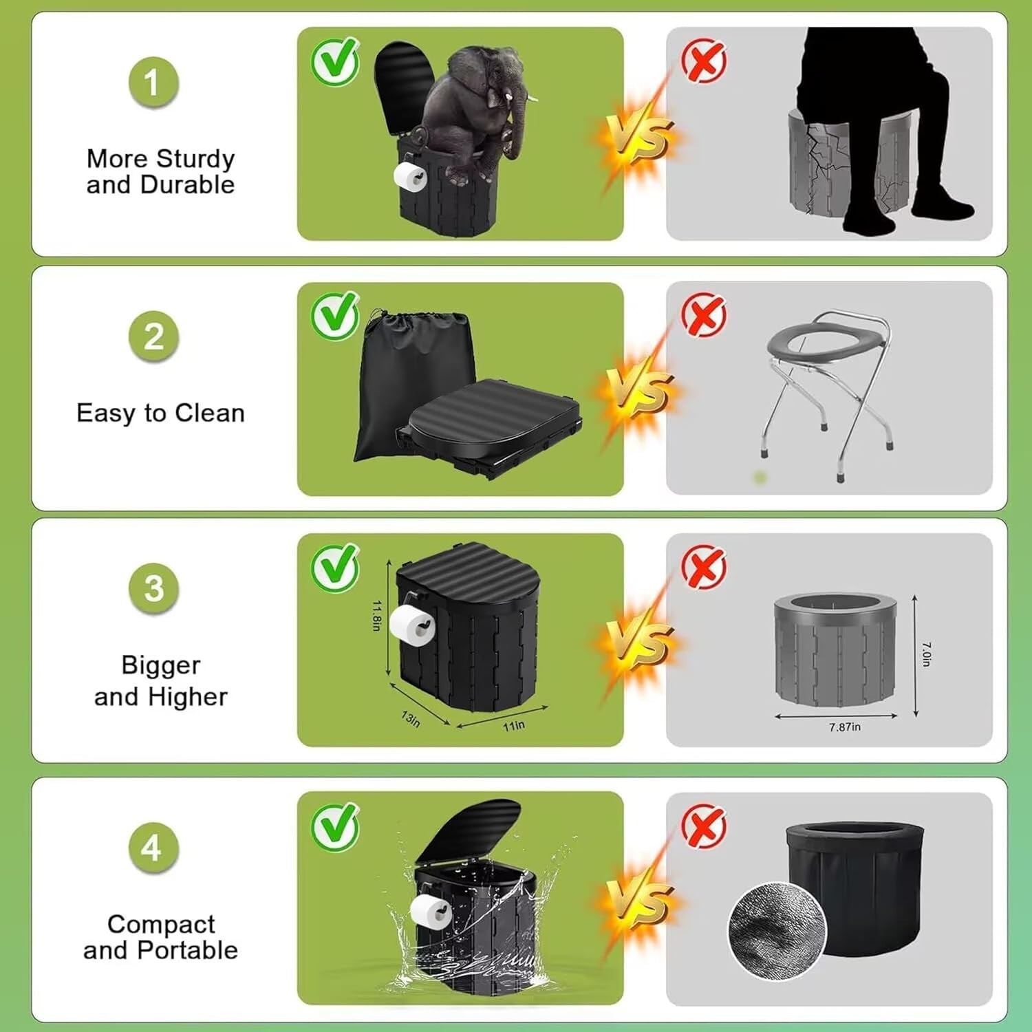 Portable Toilet Kit, Camping Toilet with Pop-Up Privacy Tent and Poo Gel Toilet