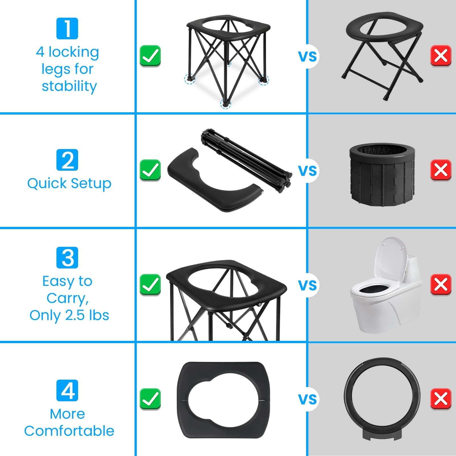 15.6” Portable Toilet for Camping, Ultralight Foldable Camping XL, Black