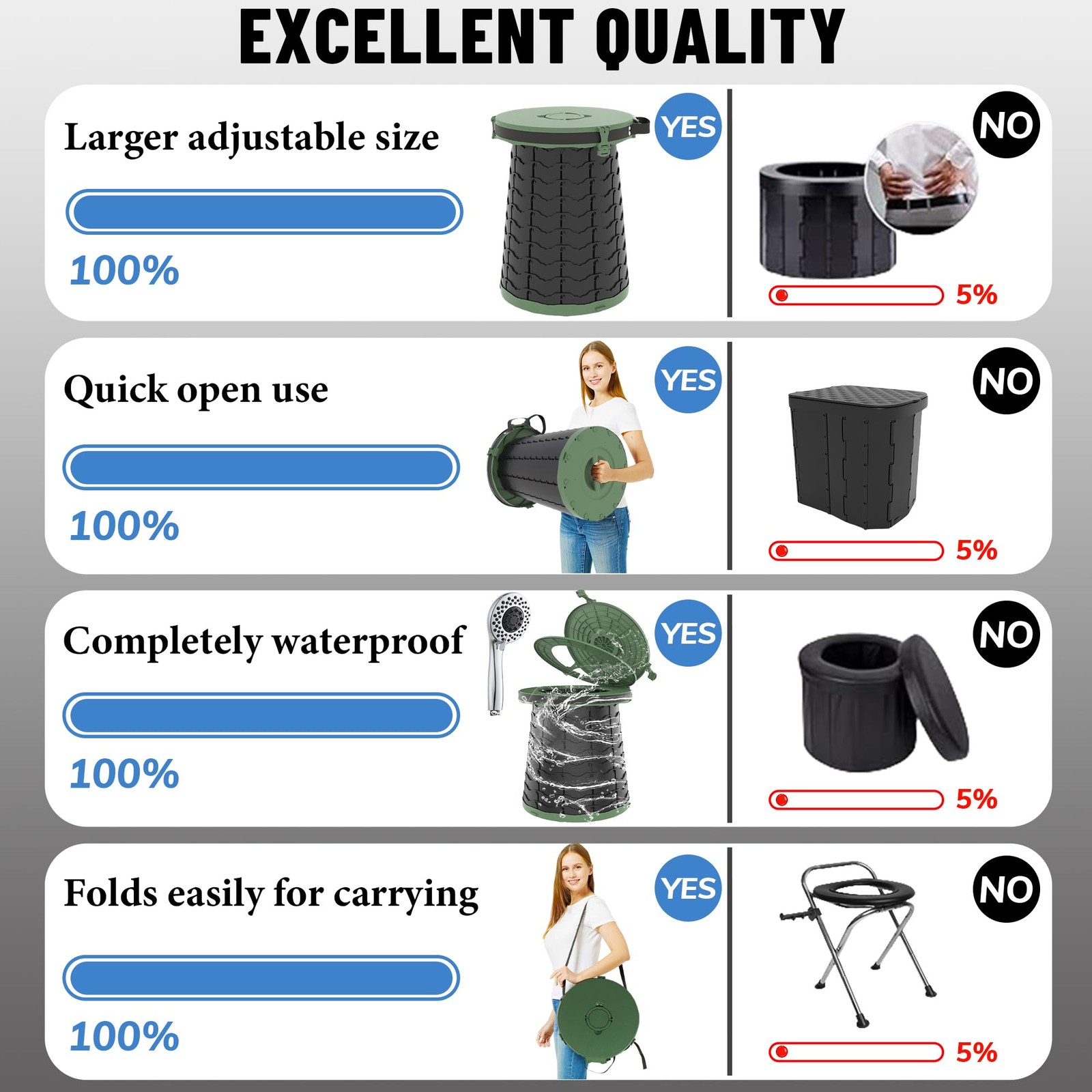 Foldable Camping Toilet, Mobile Toilet with Carry Bag and 7 Rubbish Bags, Carry…