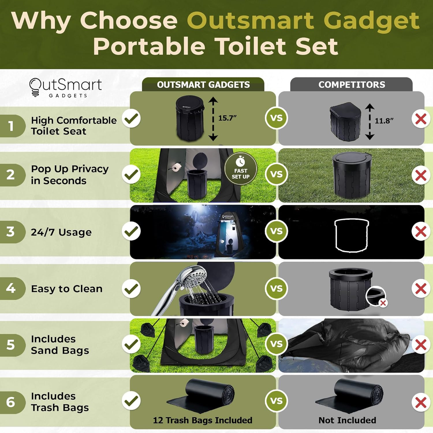 Outdoor Portable Toilet Set for Adults with Camping Night Lantern, Folding XL To