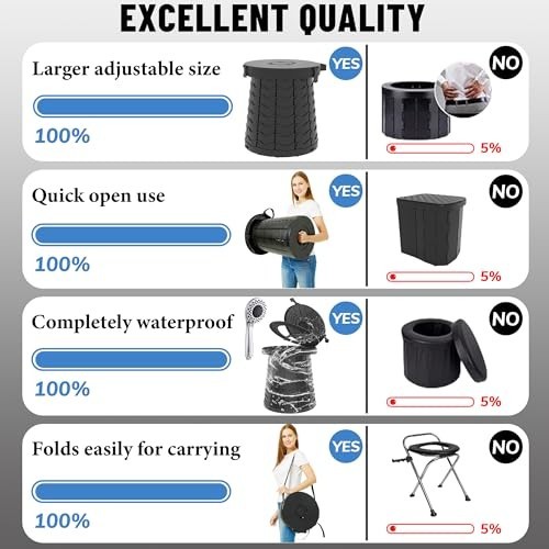 XXL Portable Camping Toilet – 880lbs Capacity, Adjustable 19.7″ Height, Collapsi