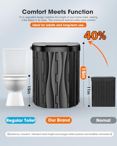 Upgraded 15” XL Portable Toilet for Camping, RV, Hiking, Emergencies – 500 LBS