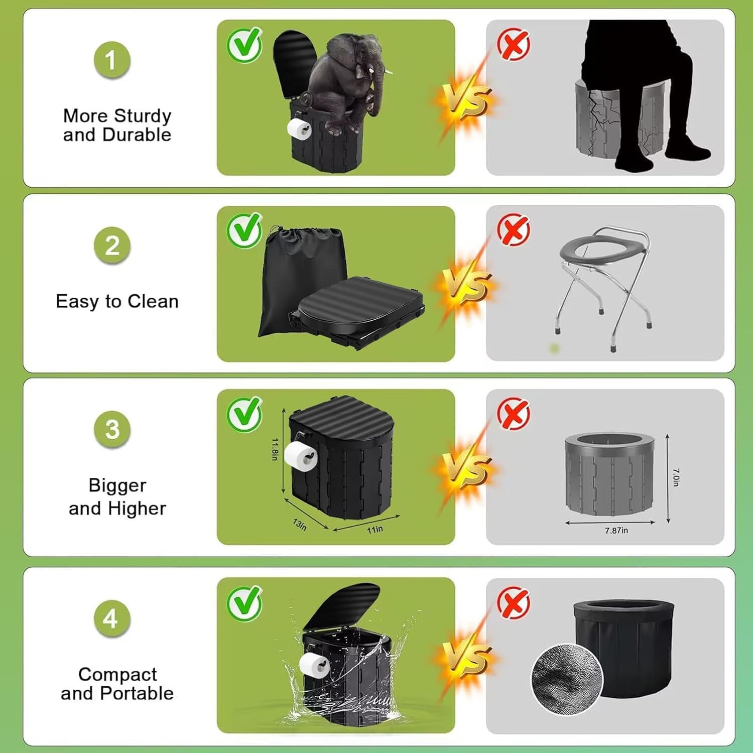 Portable Toilet Kit, Camping Toilet with Pop-Up Privacy Tent and Poo Gel Toilet