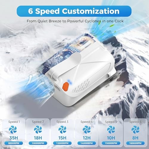 Clip-On, Neck & Waist Fan – Hands-Free Wearable Fan, 6-Speed 16,000RPM White
