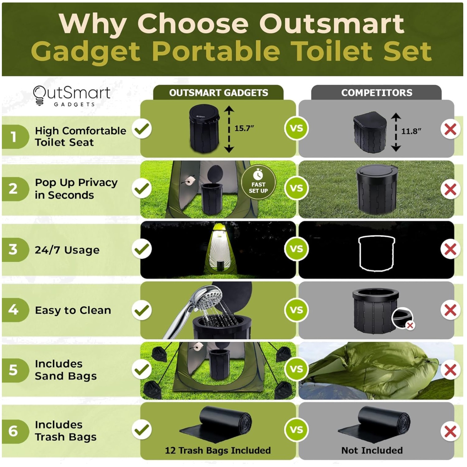 Camping Toilet Kit with XL Toilet, Privacy Tent, and Lantern