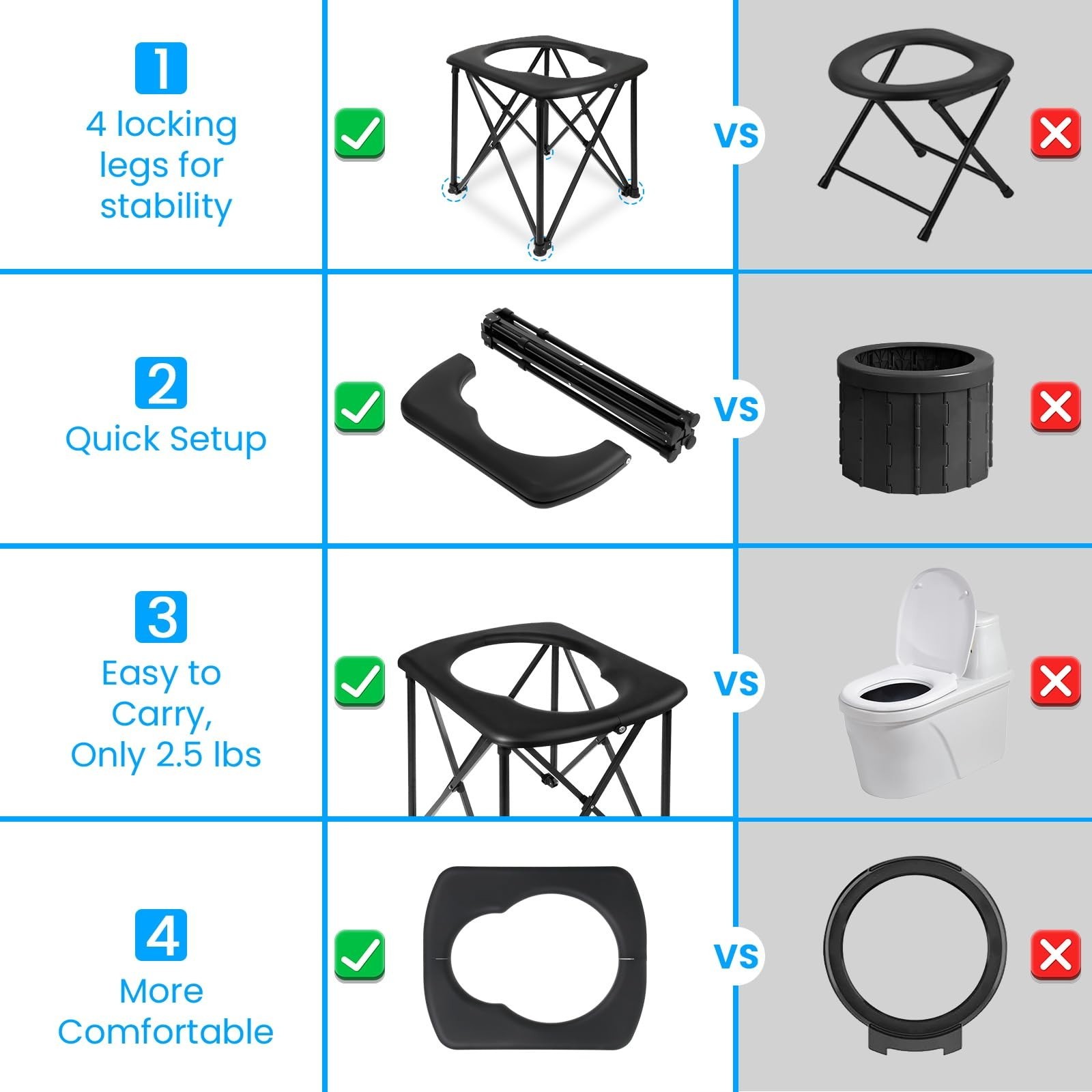 Ultralight 15.6” Portable Camping Toilet – Foldable, 350LBS Capacity, Quick Set