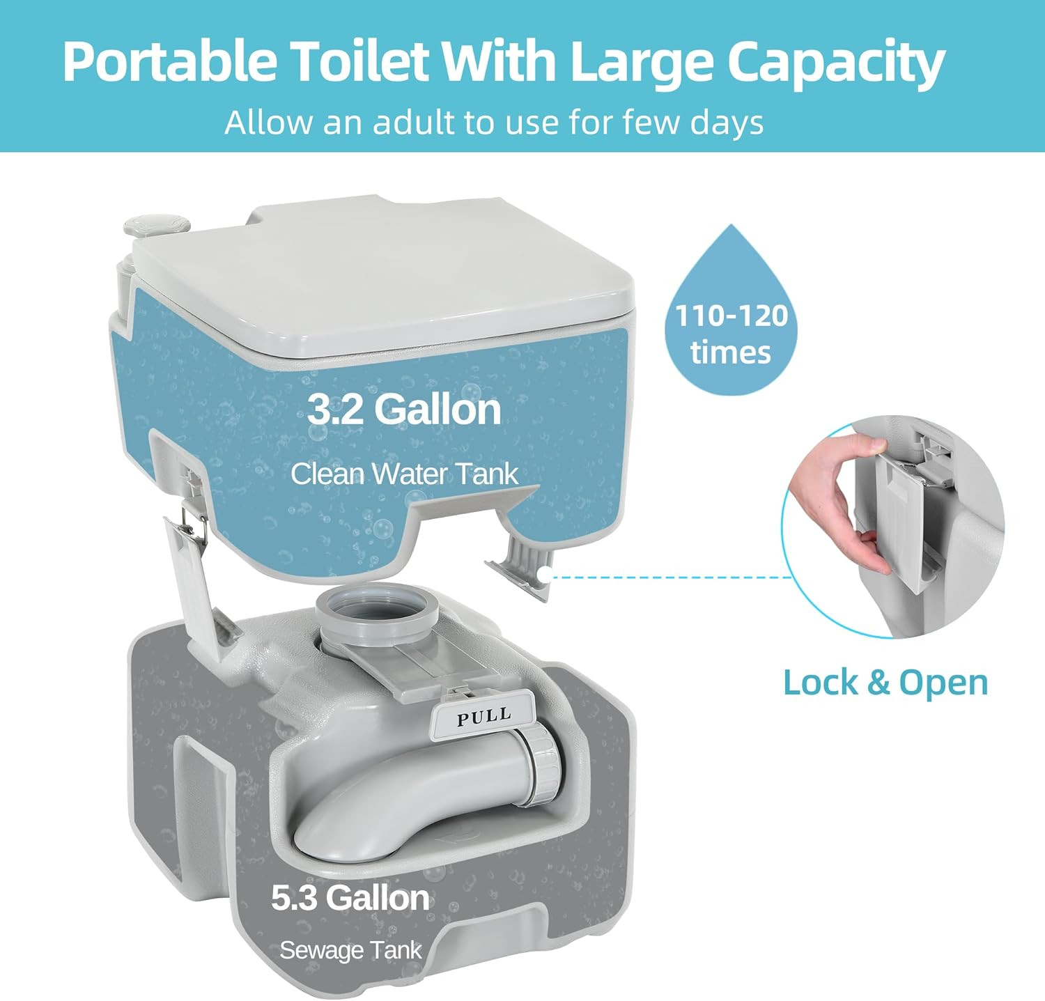 Portable Toilet for Camping, RV Toilet with 5.3 Gal Waste Tank & 3.2 Gal Flush T