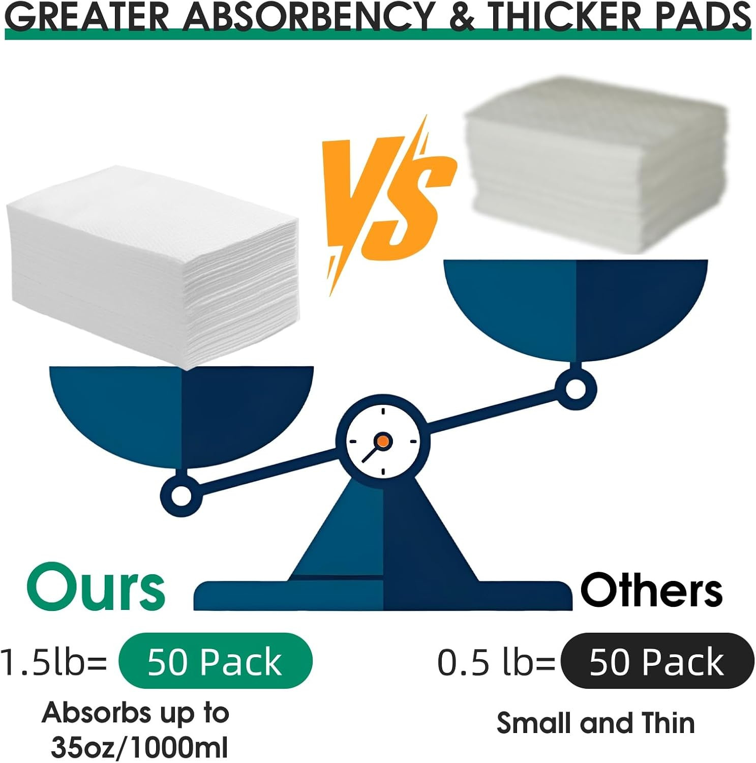 Commode Liners with Absorbent Pad, Universal Fit for Commode/Camping Toilet | 50
