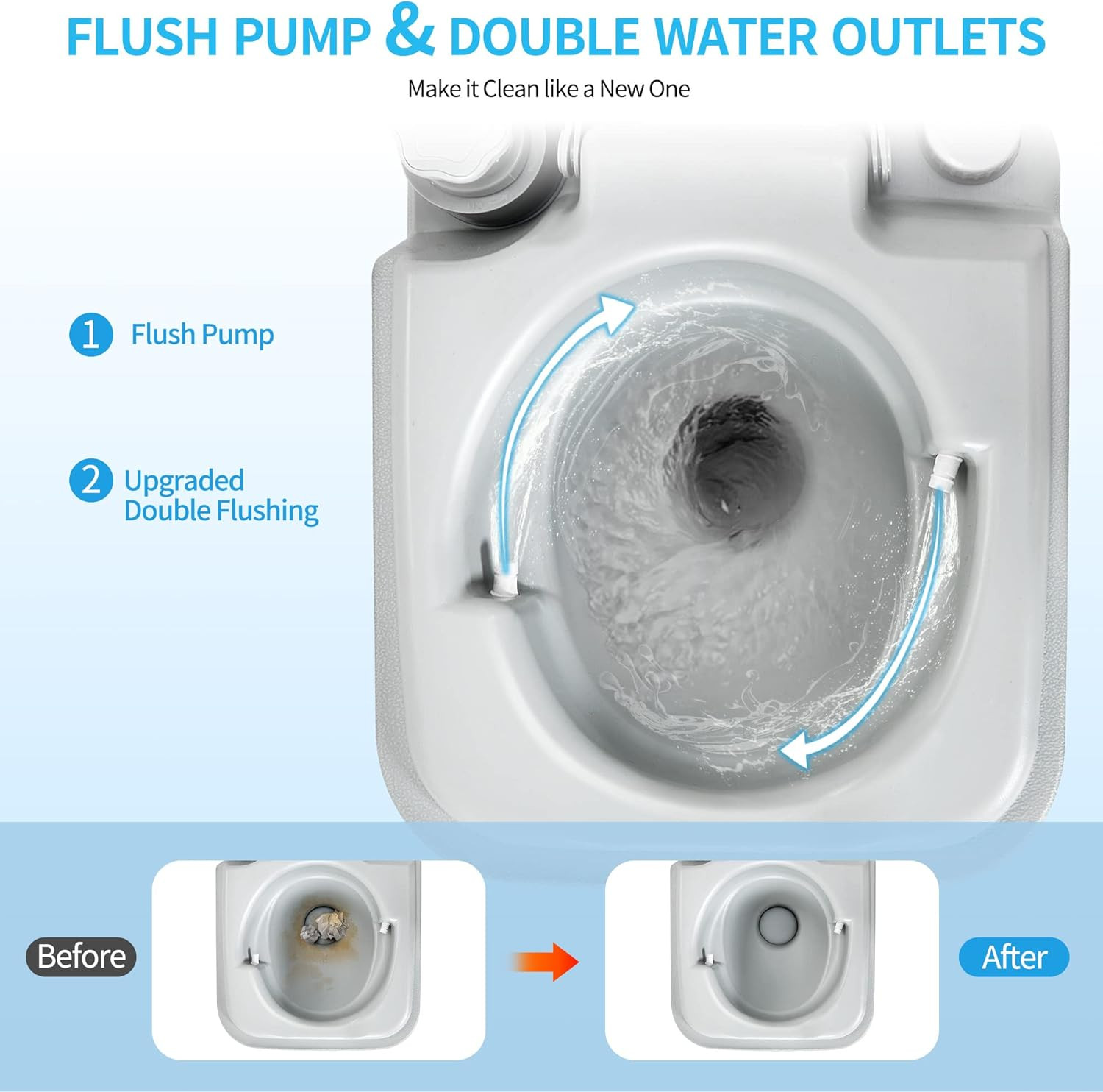 5.3 Gallon Portable Travel Toilet RV Potty Upgrade Double Outlet Water Spout Han