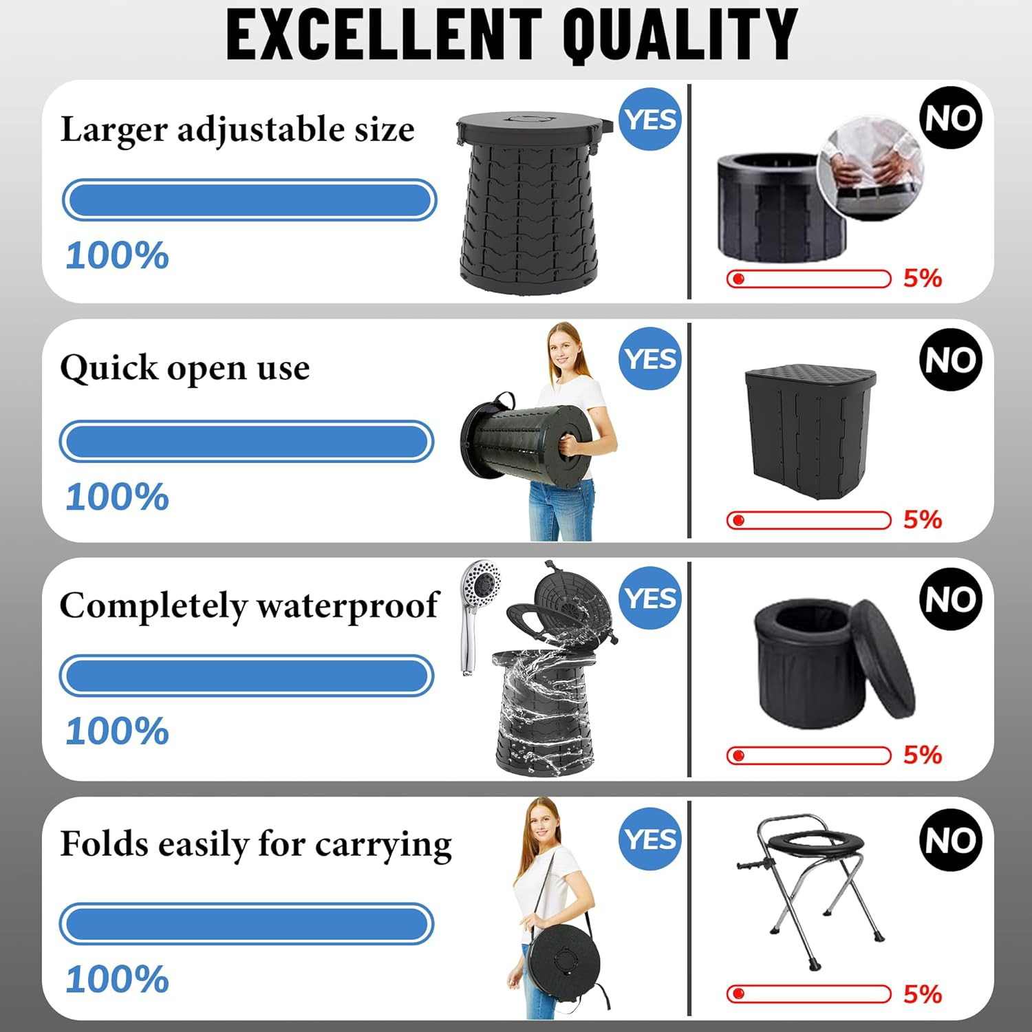 XXL Portable Toilet for Camping,880Lbs Capacity,19.7″ H Adjustable Outdoor Toile