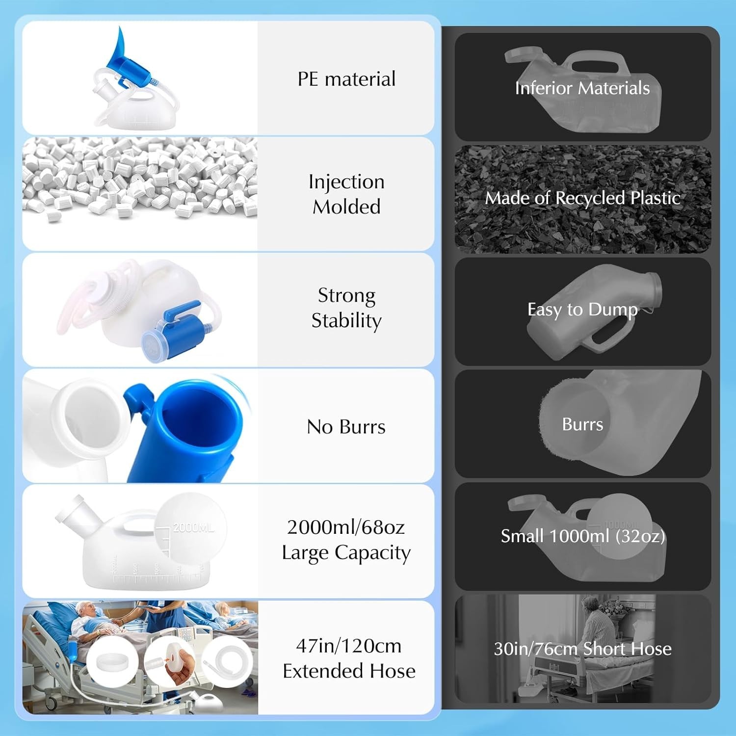 Unisex Plastic Travel Urinal 68 OZ Spill Proof Car Camping Emergency Toilet