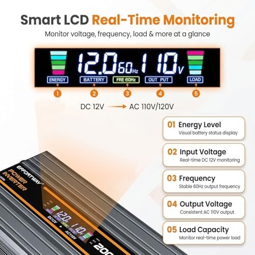 2000W Power Inverter 4000W (Peak). 12V DC to 110V/120V AC Converter 2000w-12v