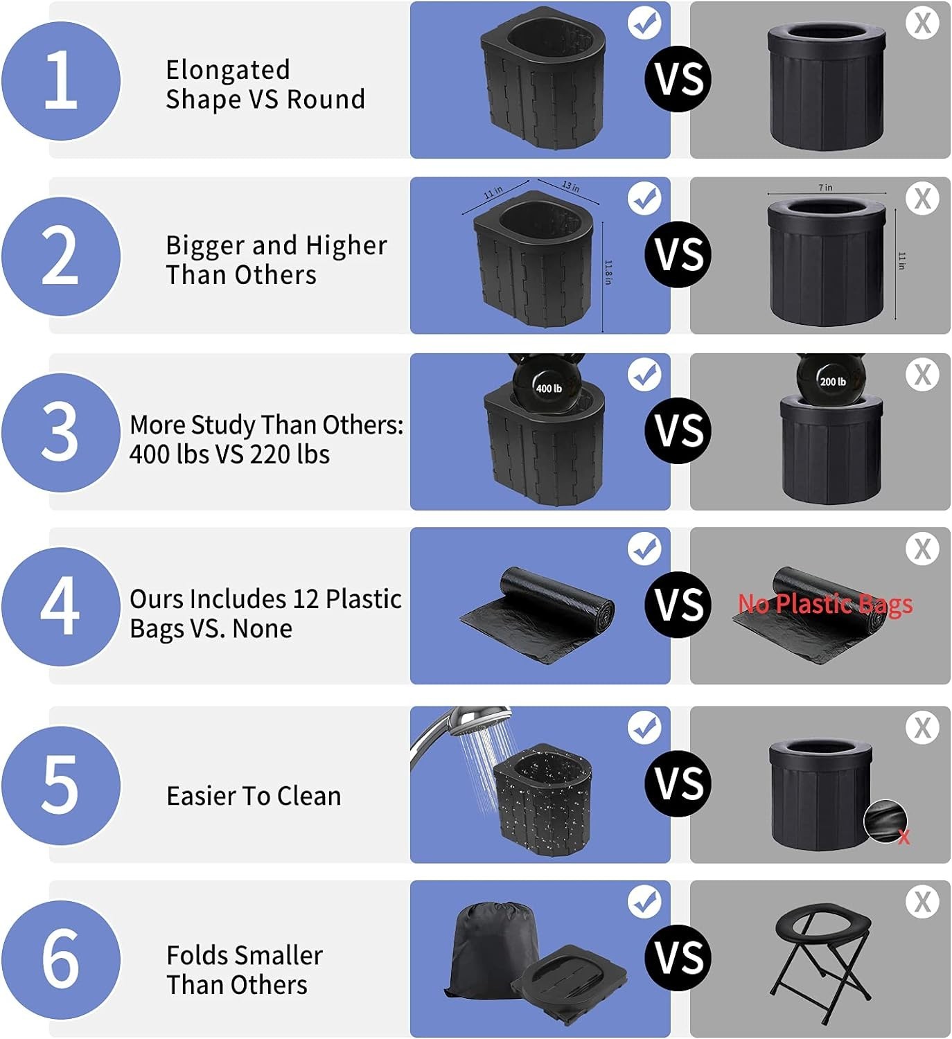 Multi-Functional Portable Toilet – Ideal for Camping, Traveling, and Emergencies