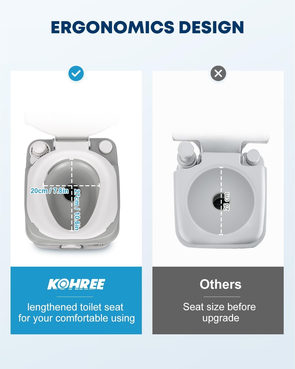 Kohree Portable RV Toilet 5.8Gal Camping Porta Potty