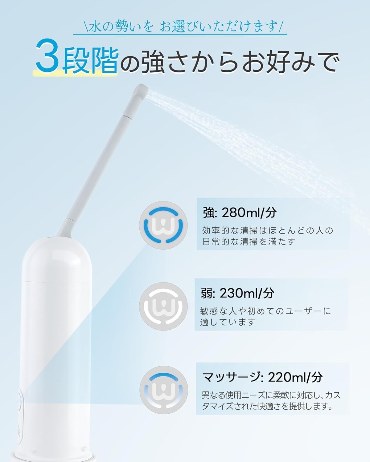 KEYNICE Portable Travel Bidet Electric Handheld Rechargeable IPX7 Waterproof USB