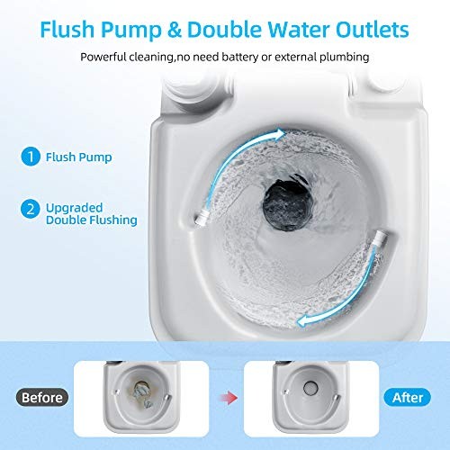 Portable Toilet, Camping 5.3 Gal Double Watwer Outlets+Handle Flush Pump
