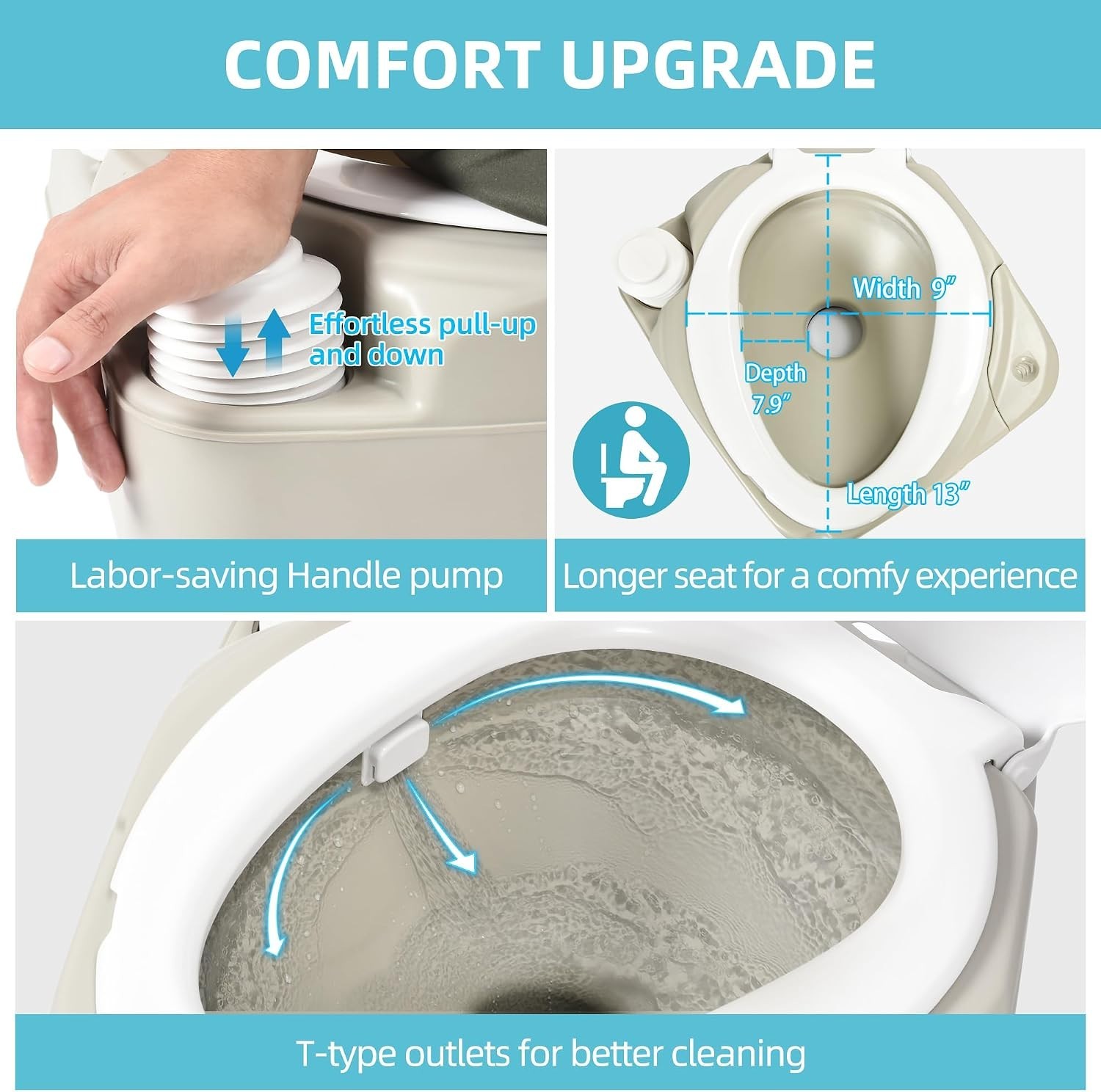 2.6 Gal Portable Toilet for Camping, RV Toilet with Diagonal Elongated Bowl S…