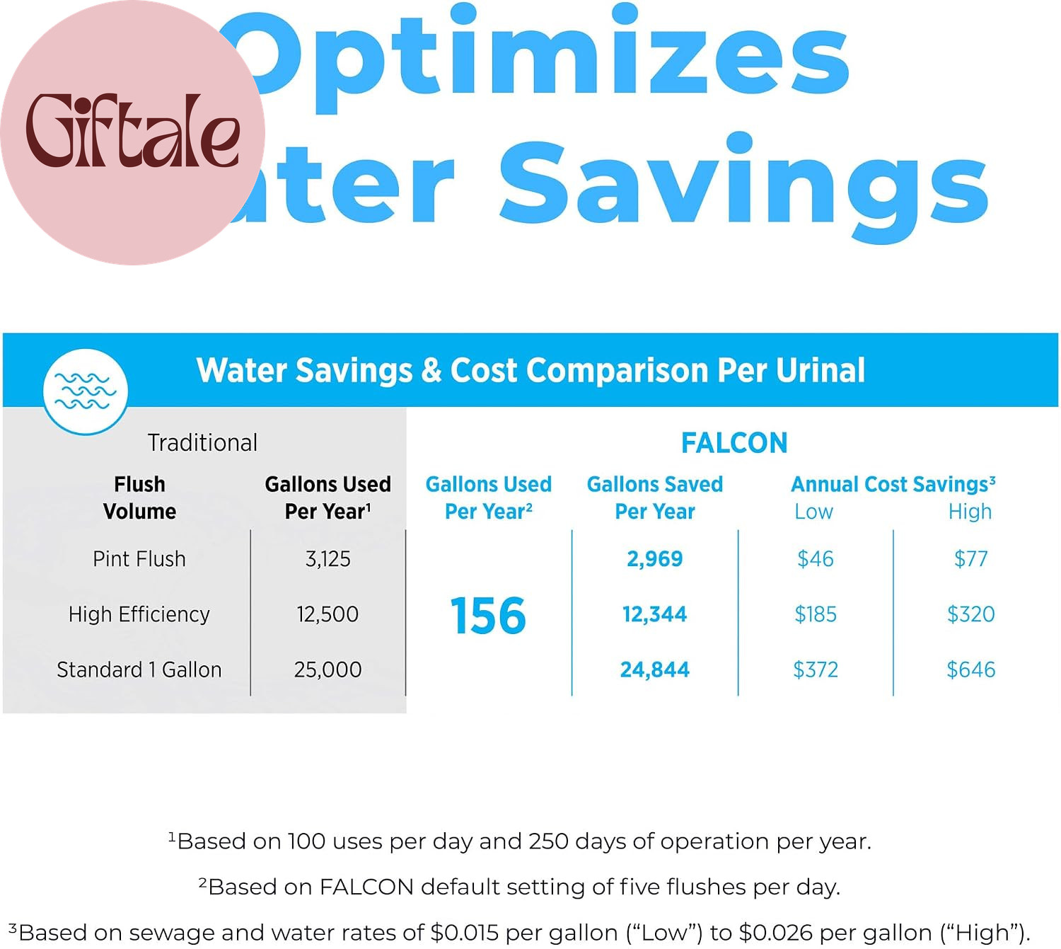 Urinal Conversion System – Upgrade to Water-Efficient Touchless Urinals for Comm